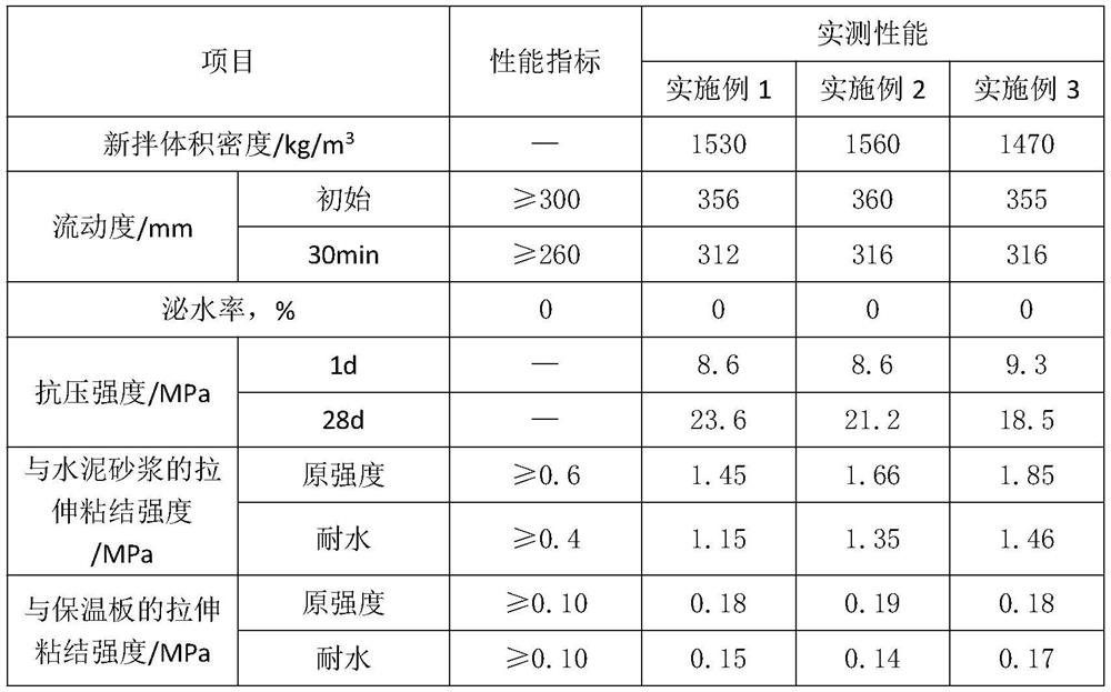 Lightweight grouting material for repairing hollowing of wall thermal insulation system and preparation method