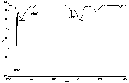 Natural antibacterial adsorption ultrafine powder and preparation method thereof