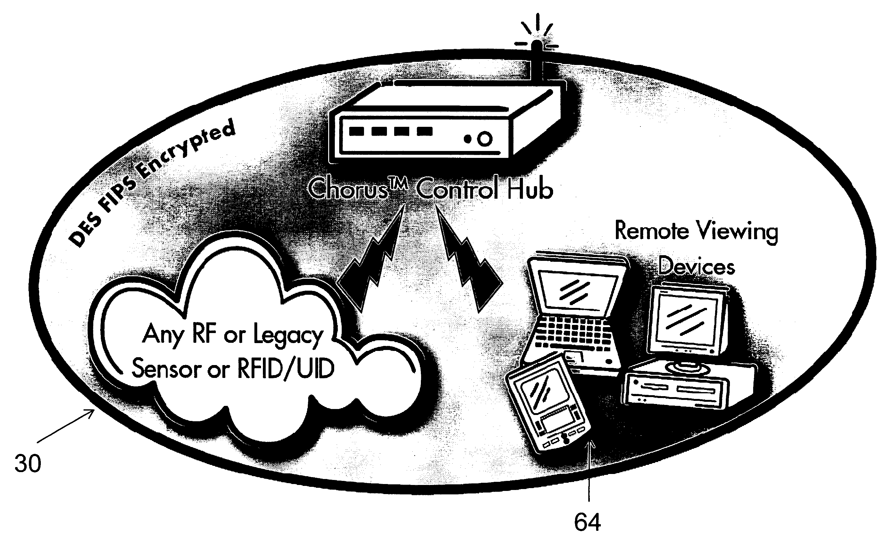 Diagnostic and telematic system