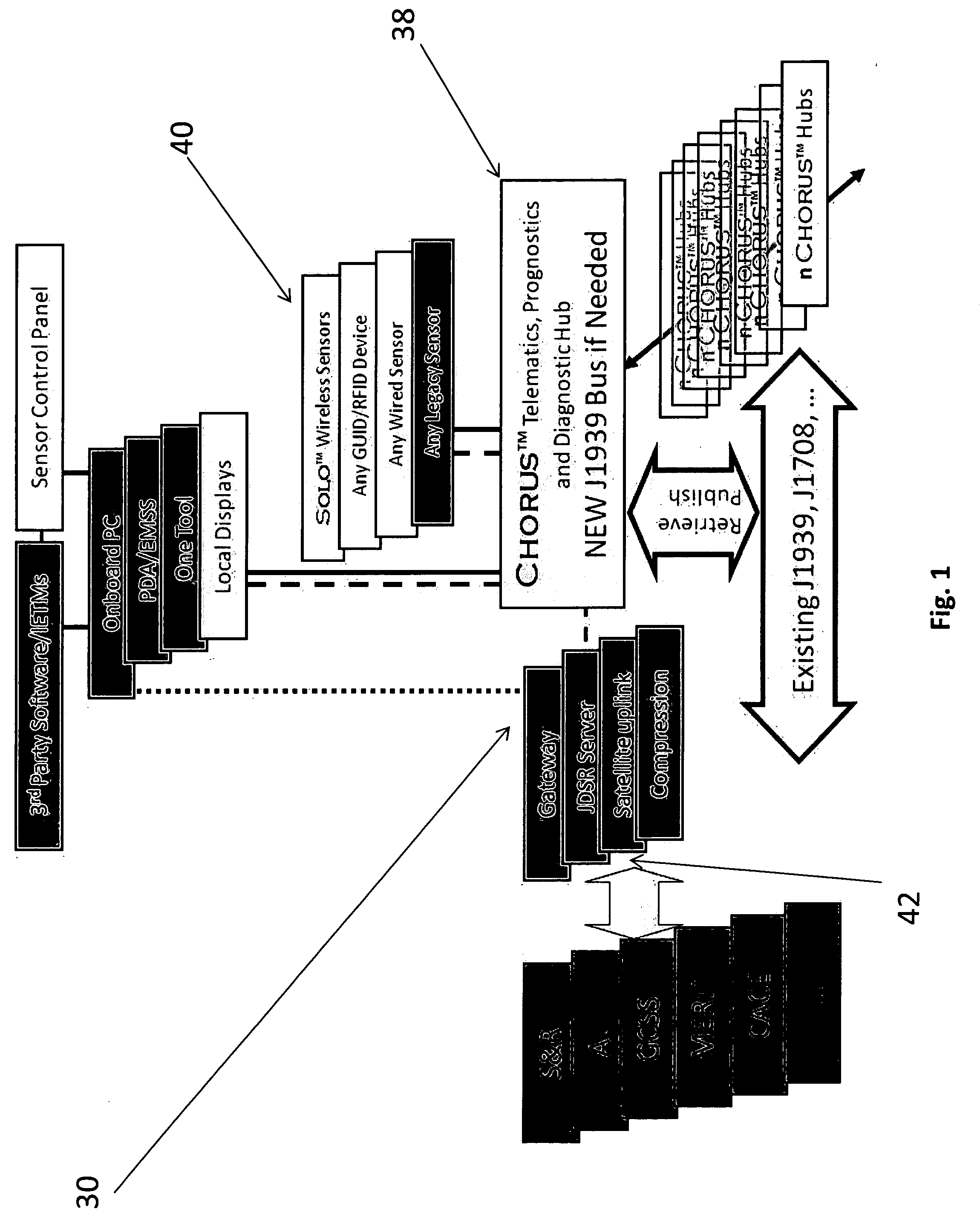 Diagnostic and telematic system