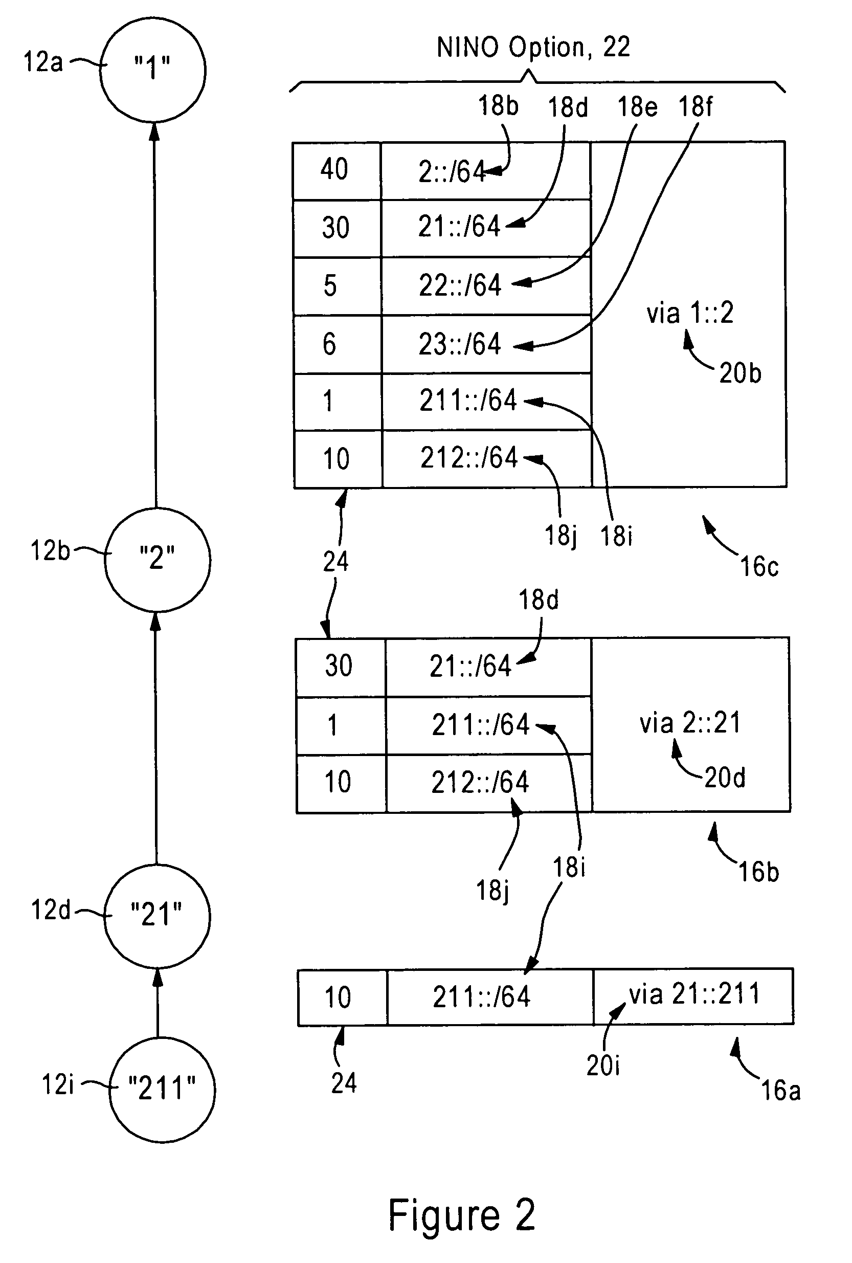 Arrangement for providing network prefix information from attached mobile routers to a clusterhead in a tree-based ad hoc mobile network