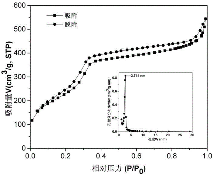 A kind of nano mesoporous material/surfactant type composite antistatic agent and its preparation method and application