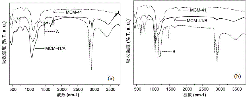 A kind of nano mesoporous material/surfactant type composite antistatic agent and its preparation method and application