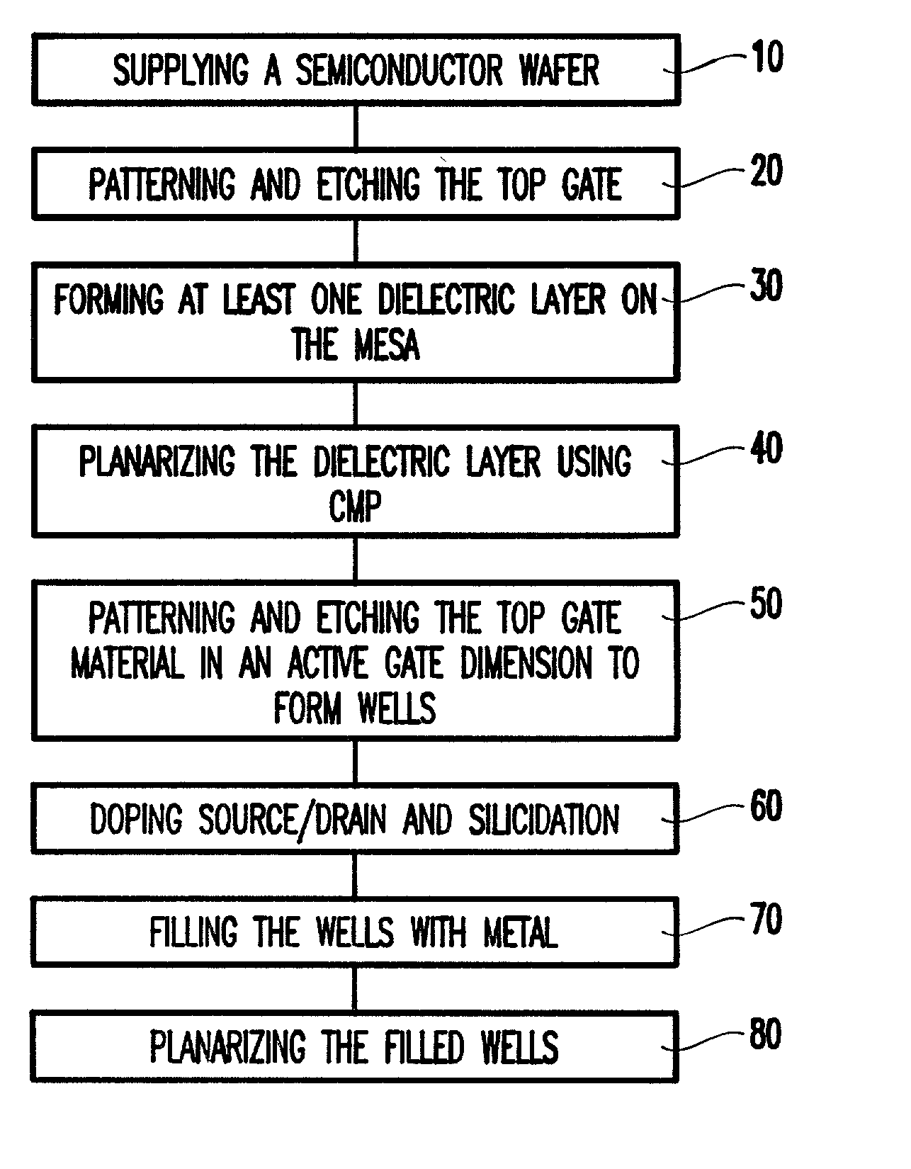 Two-step MOSFET gate formation for high-density devices