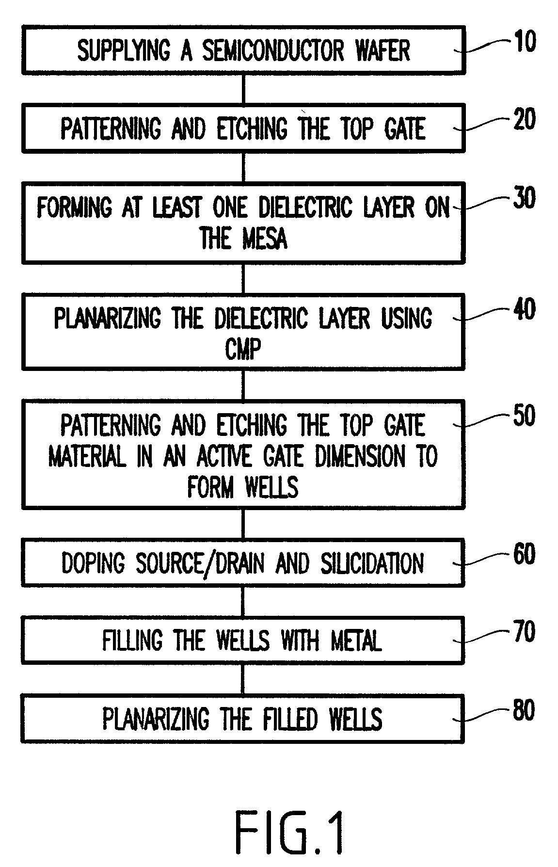 Two-step MOSFET gate formation for high-density devices