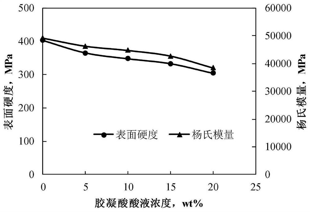 Method for determining influence of acid liquor on mechanical properties of carbonate rocks by surface embedding