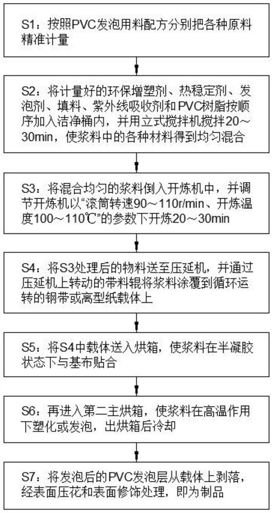 Anti-cracking leather and production method thereof