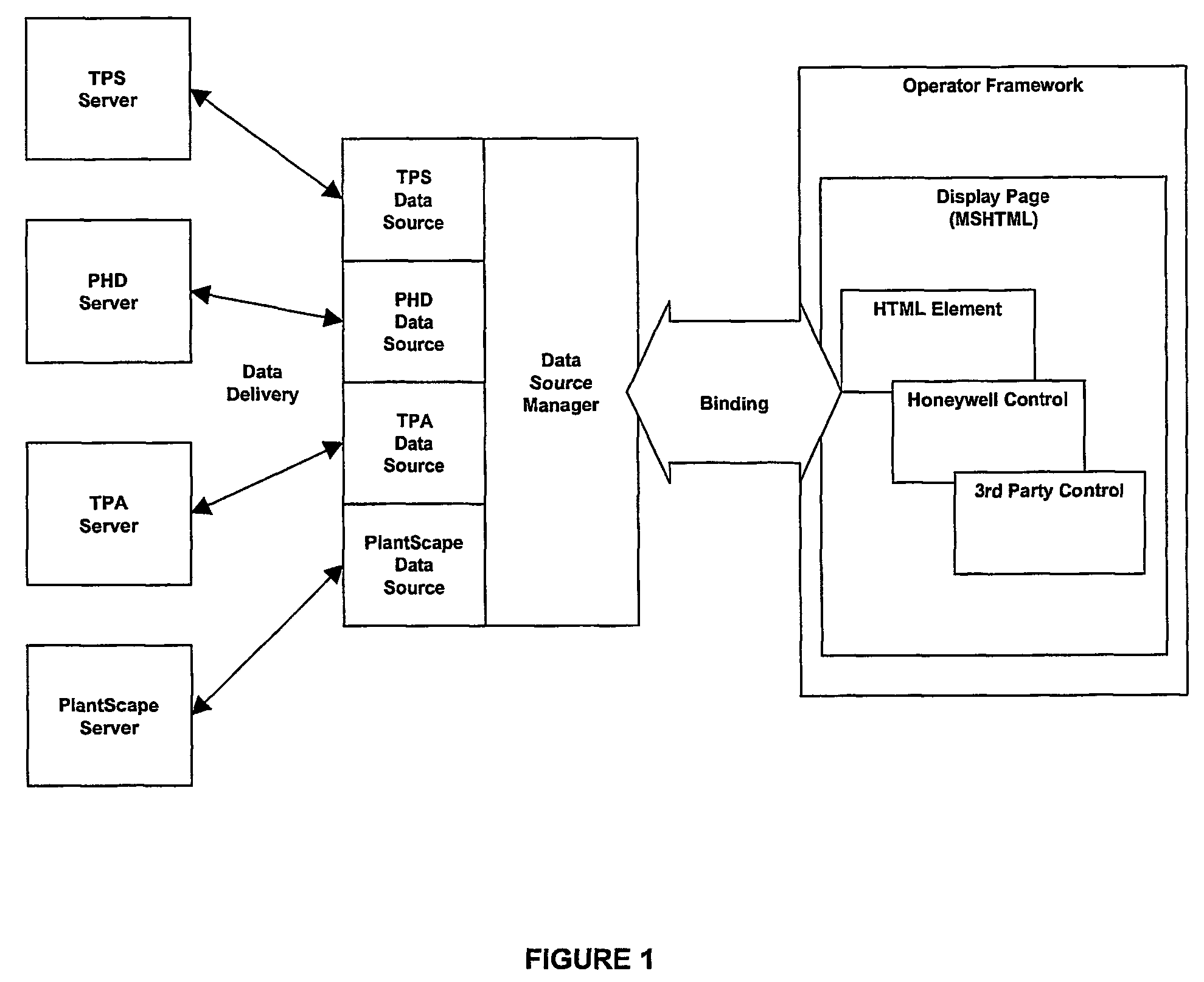 Human machine interface