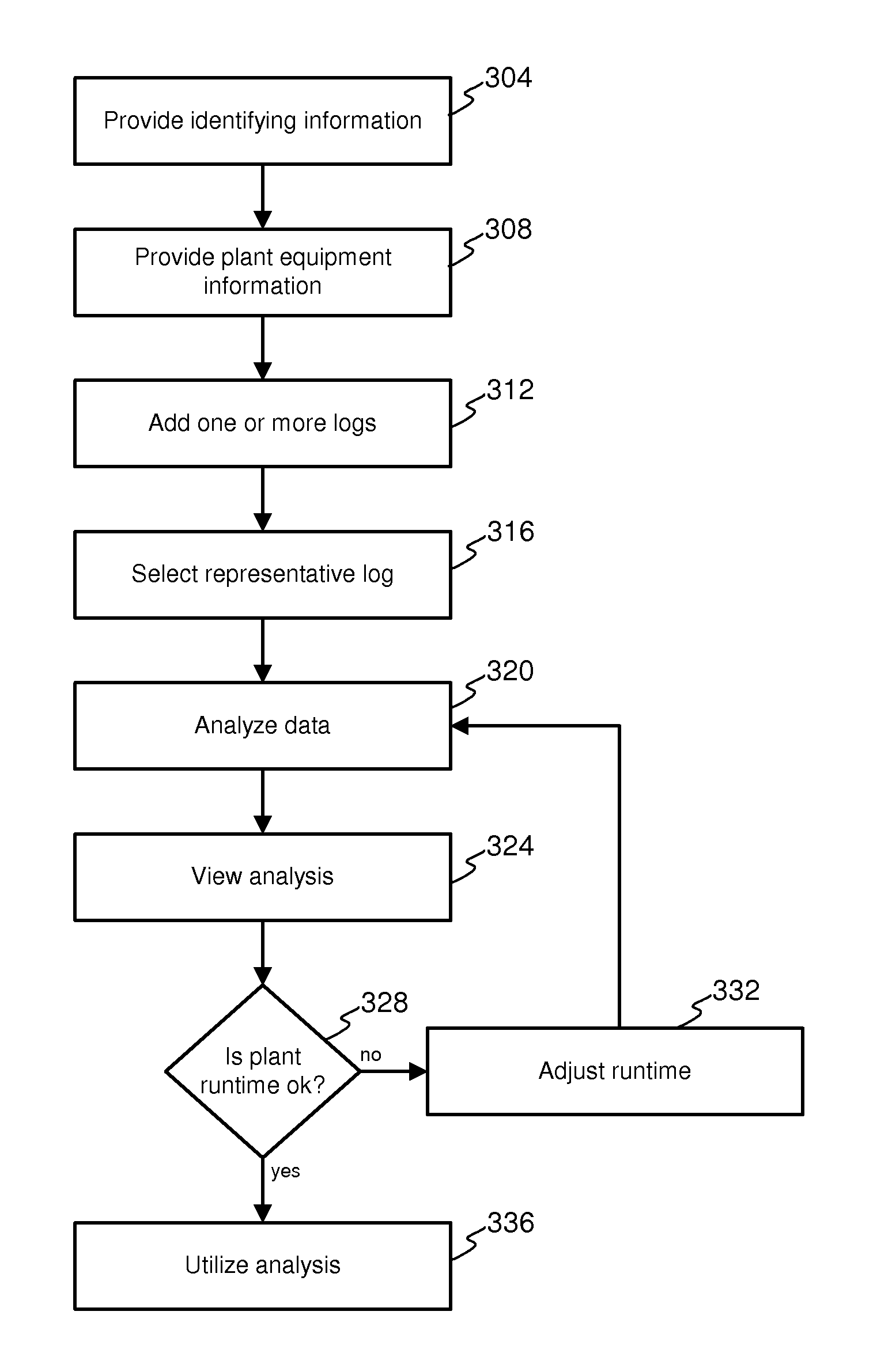 Qualification system and method for chilled water plant operations