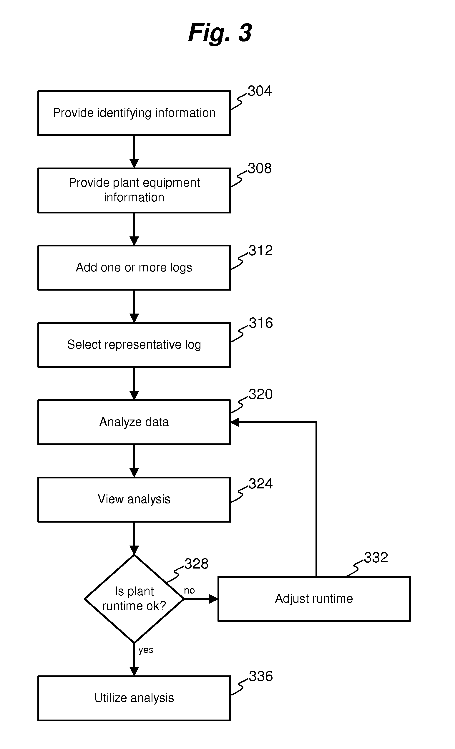 Qualification system and method for chilled water plant operations