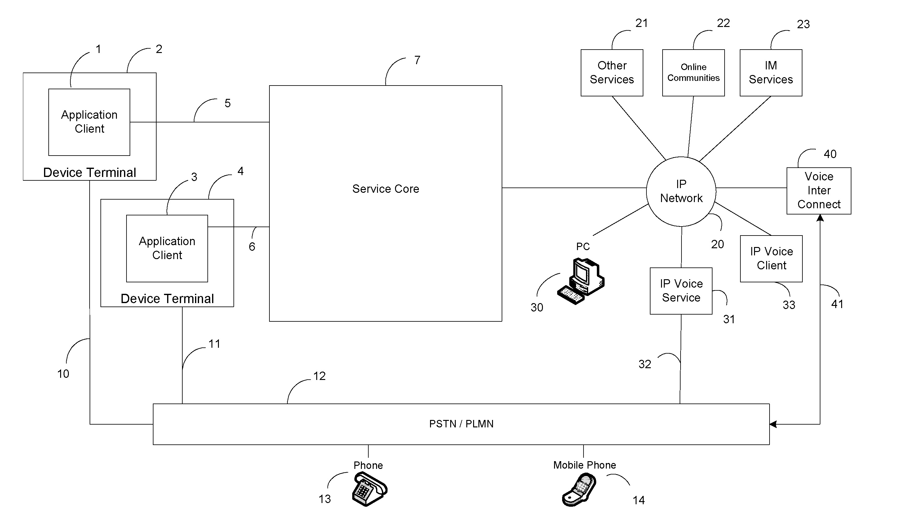 System and method for adding and associating users on contact addressbook