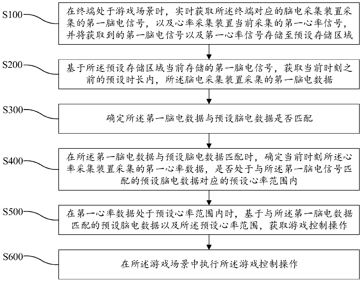 Game control method and device and computer readable storage medium