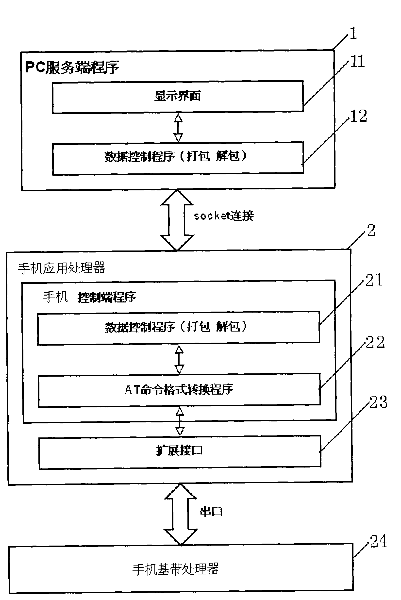 Computer debugging method and apparatus based on AT command of WINDOWS MOBILE