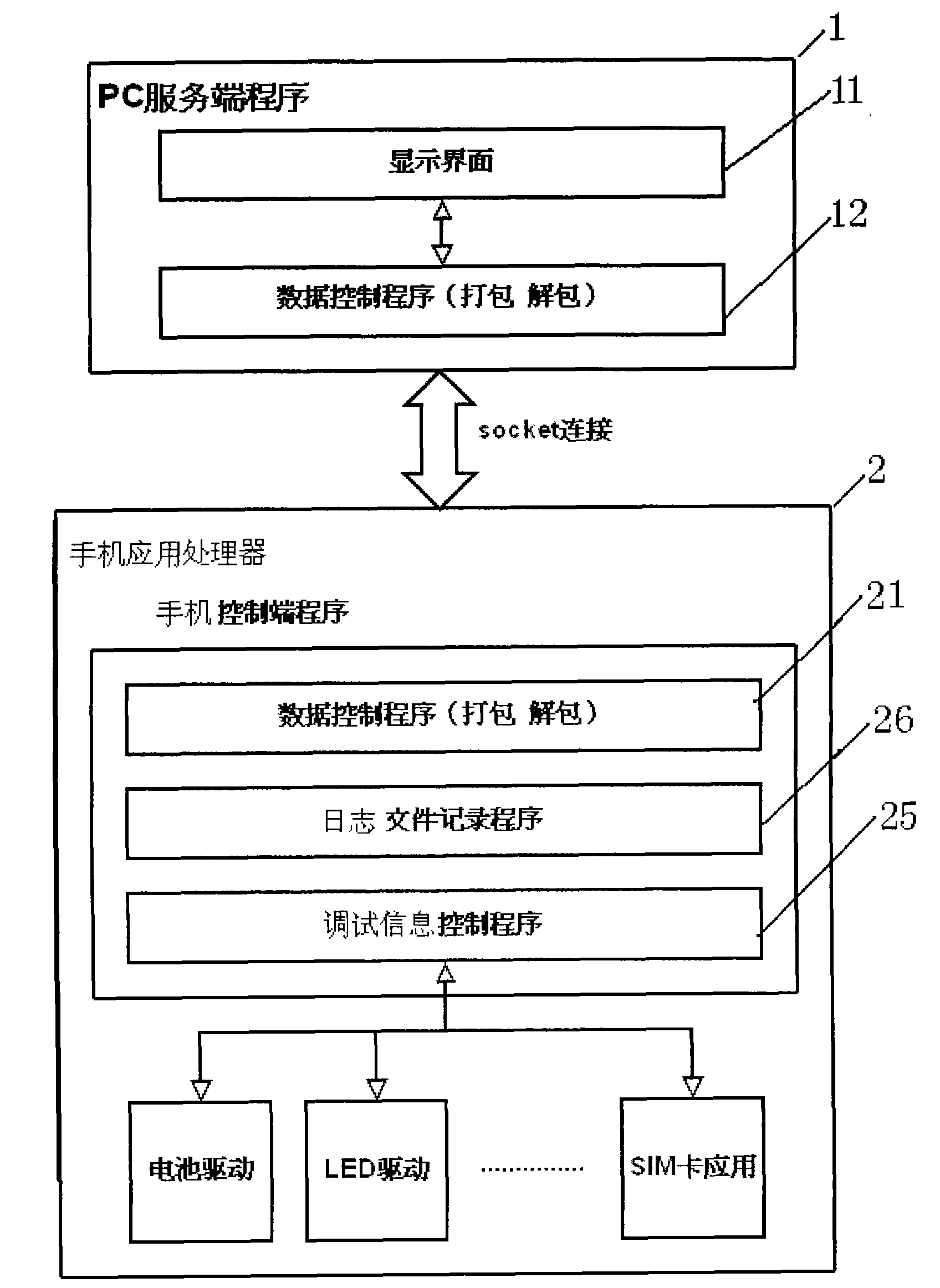 Computer debugging method and apparatus based on AT command of WINDOWS MOBILE