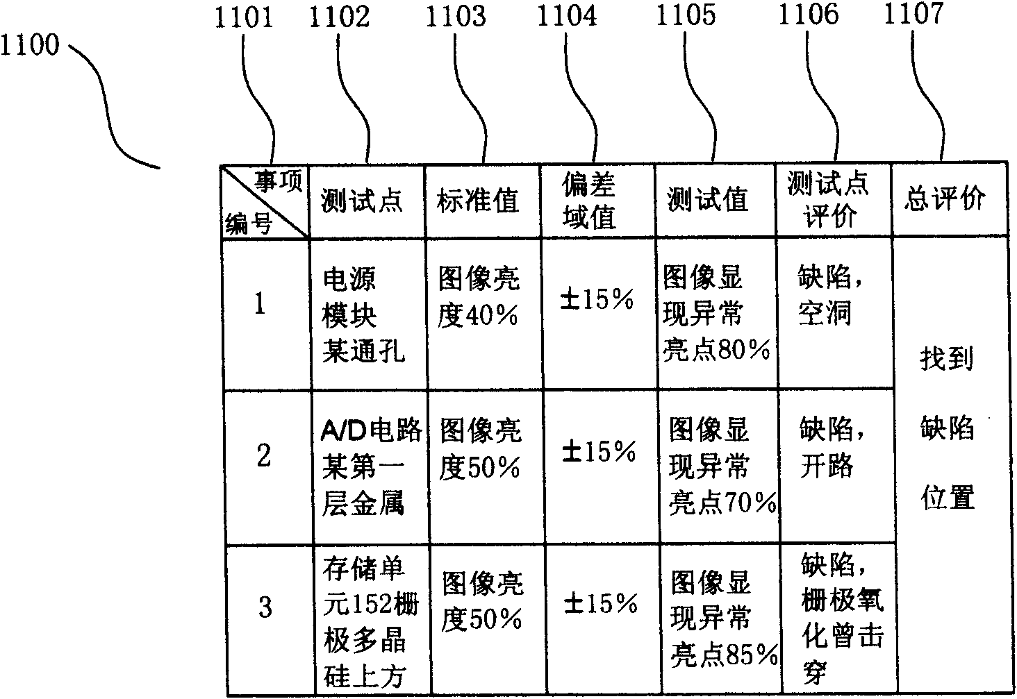 Location test system for defects of integrated circuit and implementation method thereof