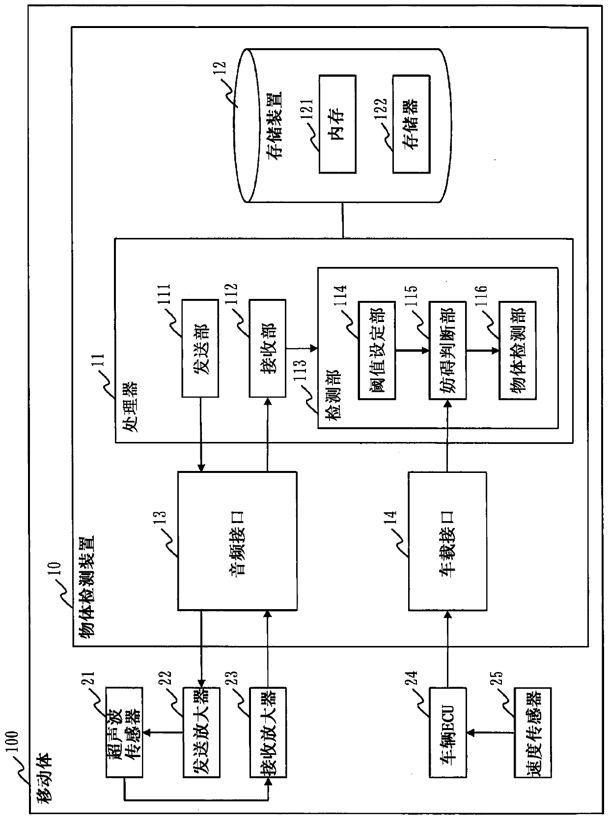 Object detection apparatus, object detection method, and object detection program