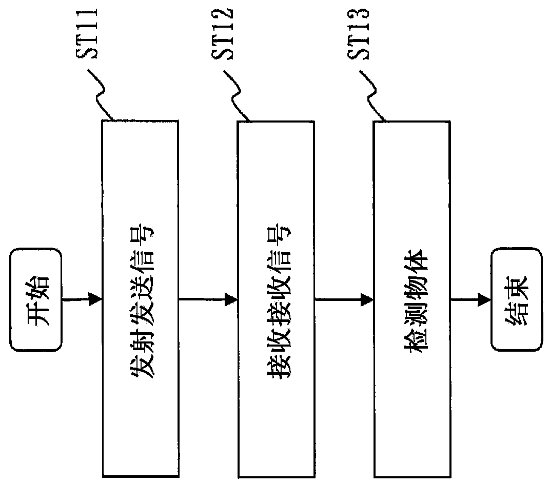 Object detection apparatus, object detection method, and object detection program