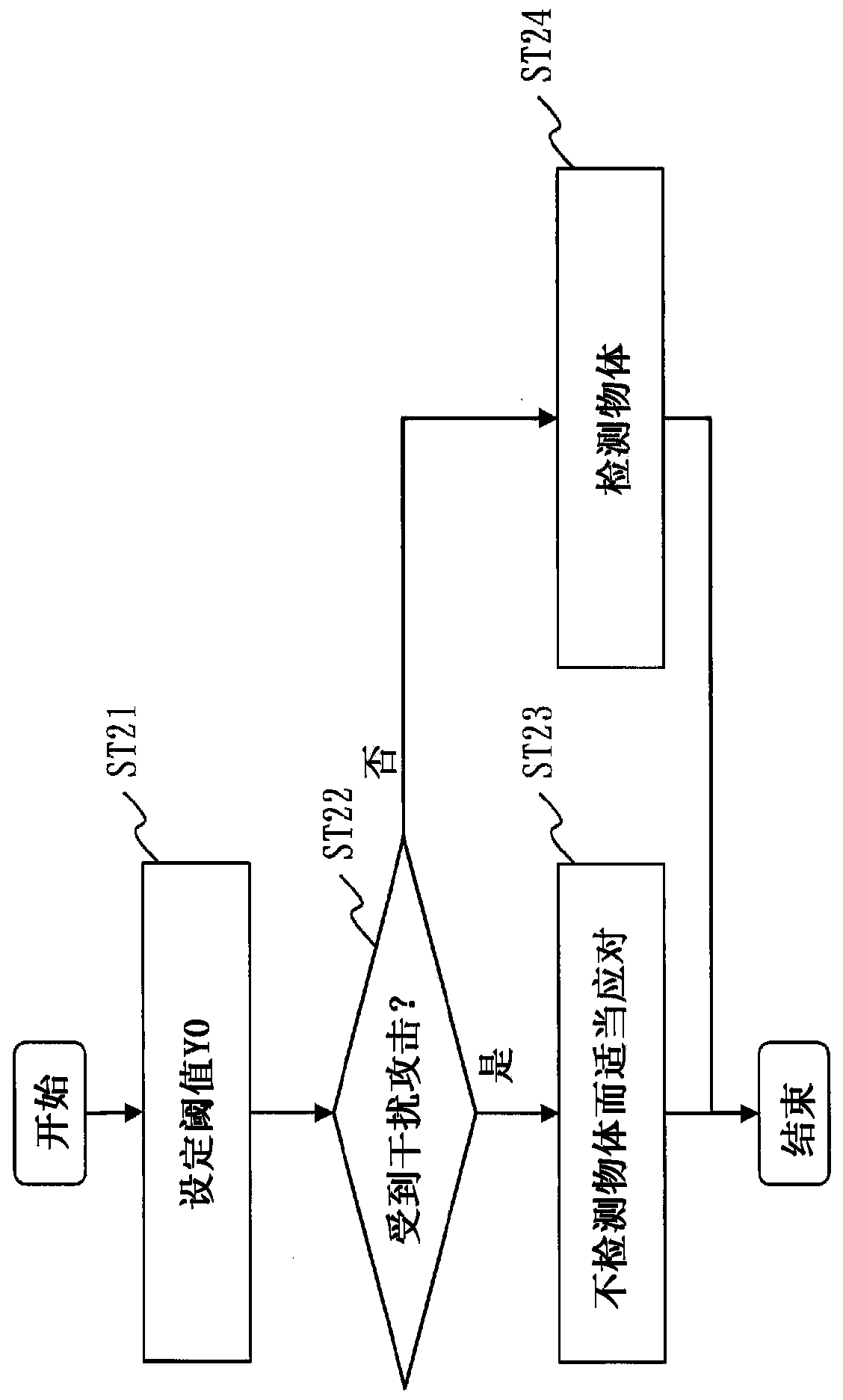 Object detection apparatus, object detection method, and object detection program