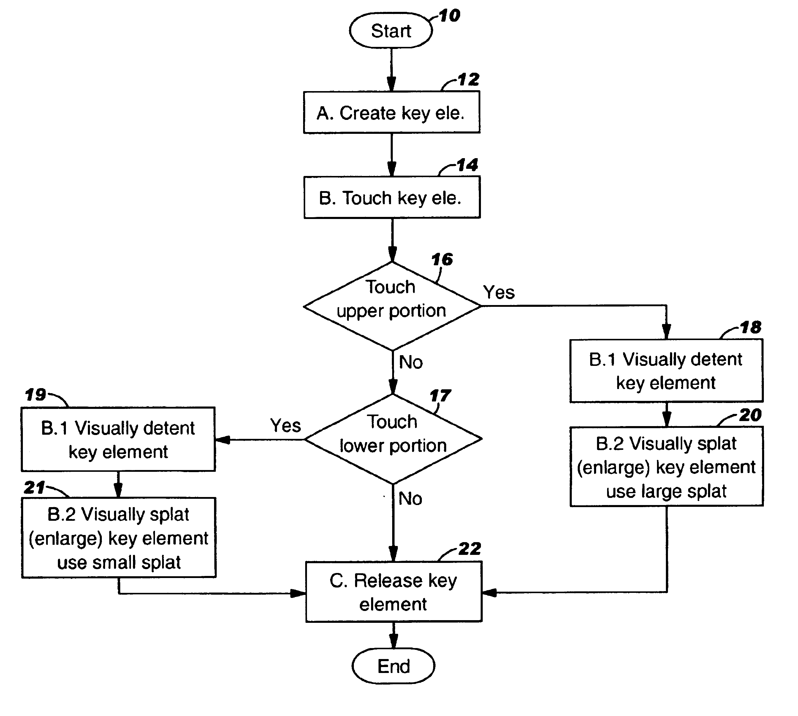 Touch sensitive apparatus and method for improved visual feedback