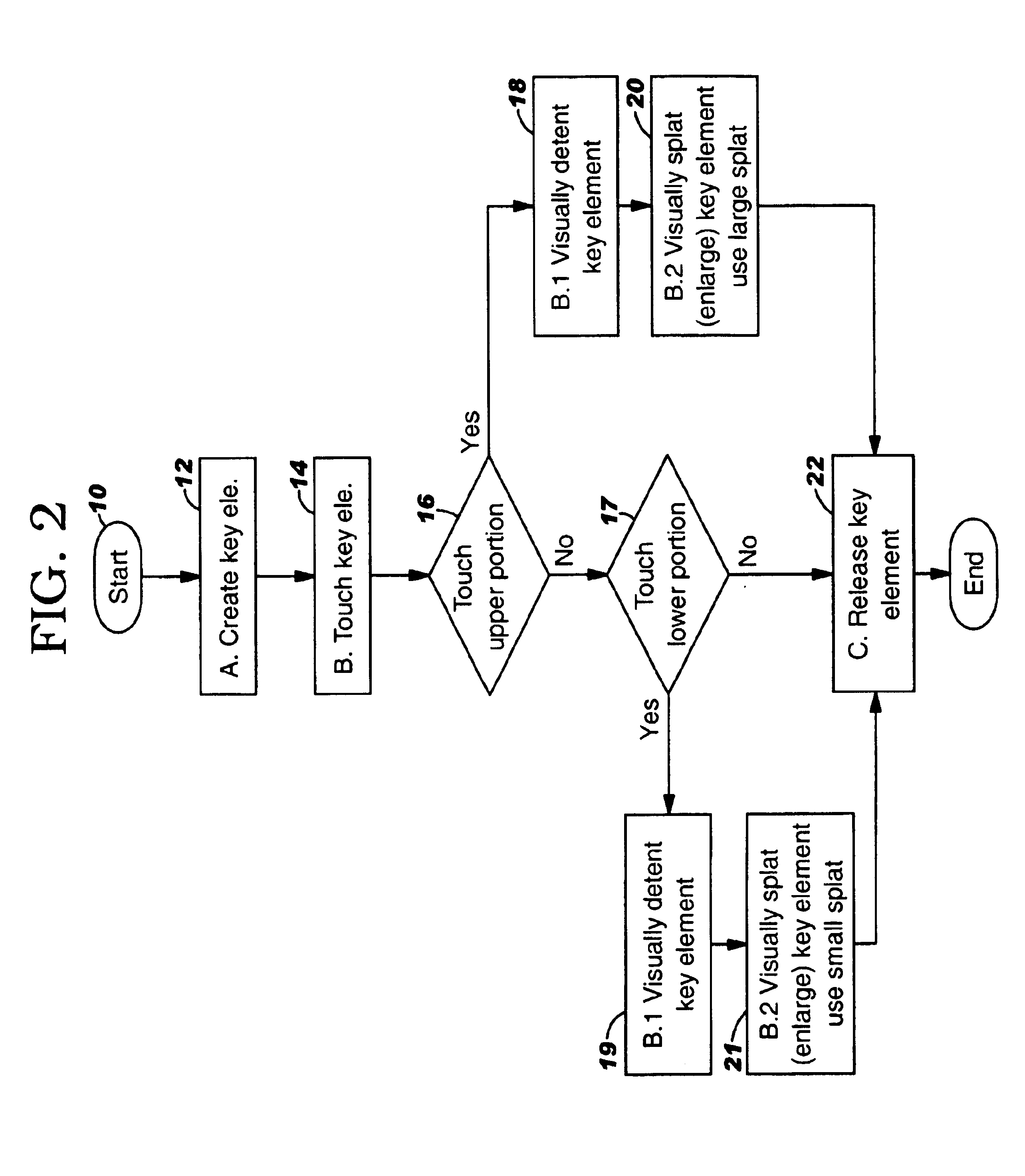 Touch sensitive apparatus and method for improved visual feedback