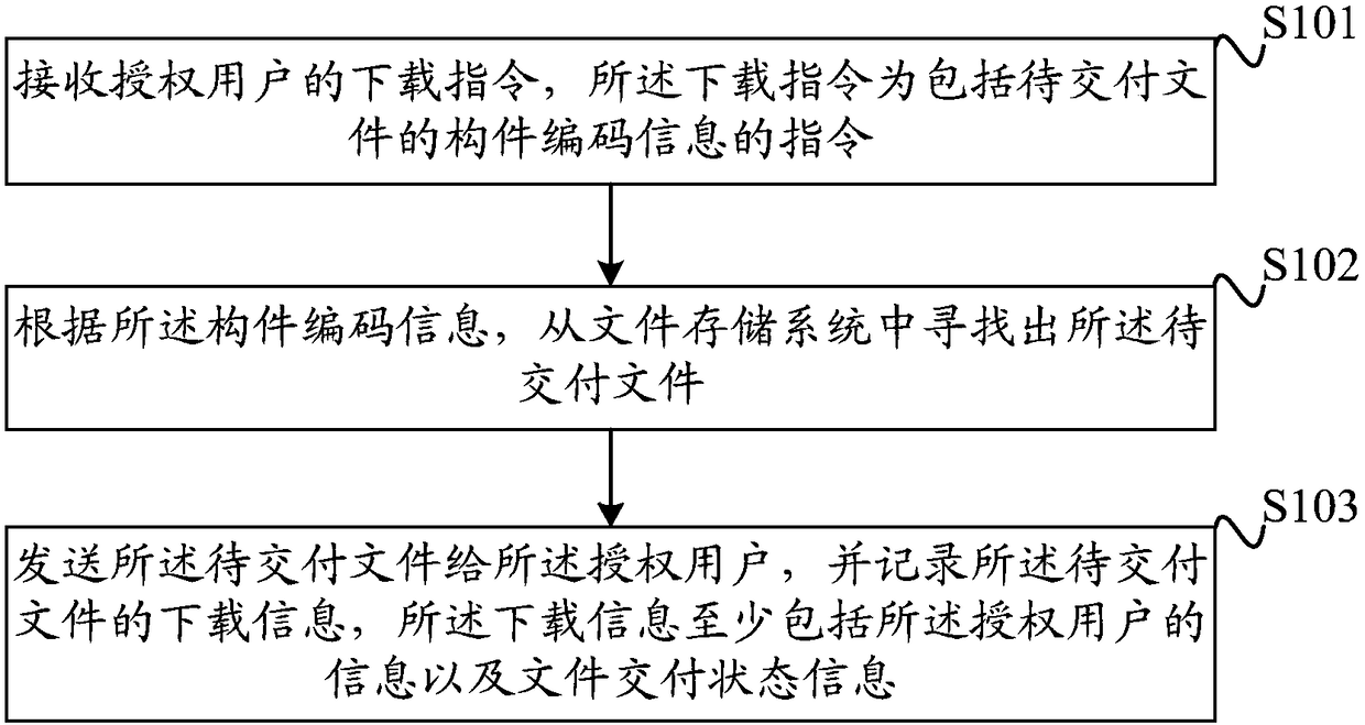 Document delivery method and document delivery system based on BIM