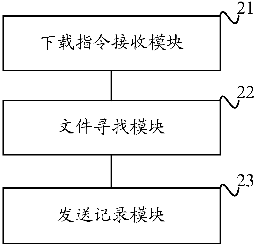 Document delivery method and document delivery system based on BIM