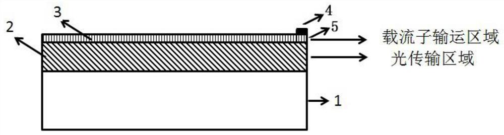 Integrated heating type germanium waveguide thermo-optical modulator structure and preparation method thereof