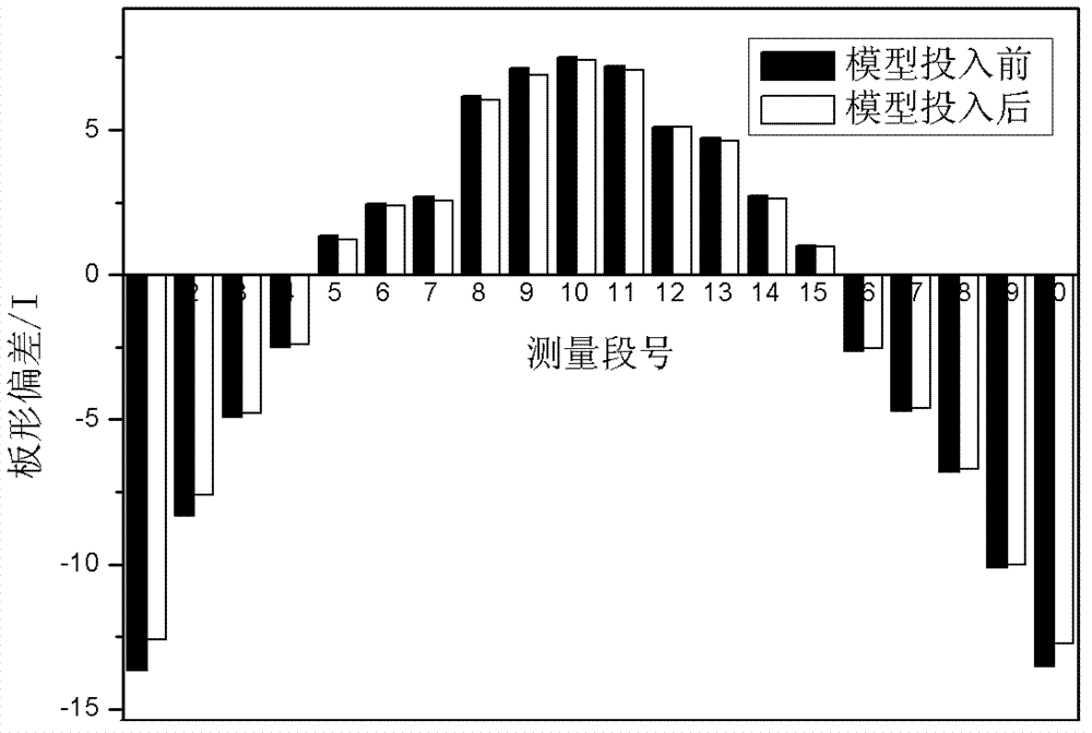 Computing method for predicting temperature field of cold-roll strip steel