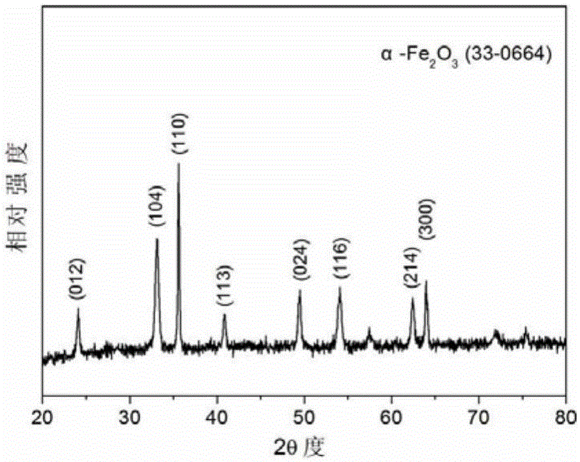 Magnetic micro-nano sheet, and preparation method and application thereof