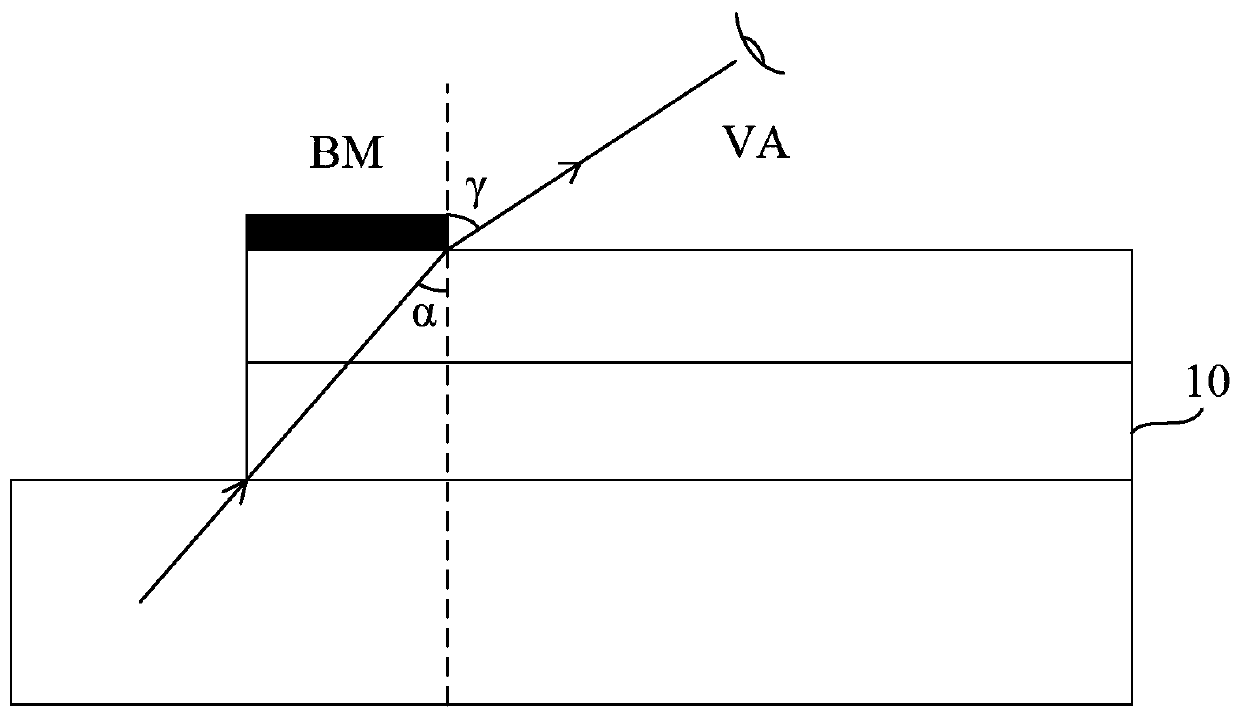 Display device