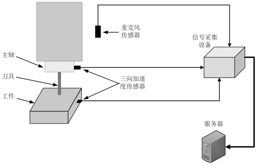 Real-time cutter wear prediction method based on wavelet packet decomposition and deep learning