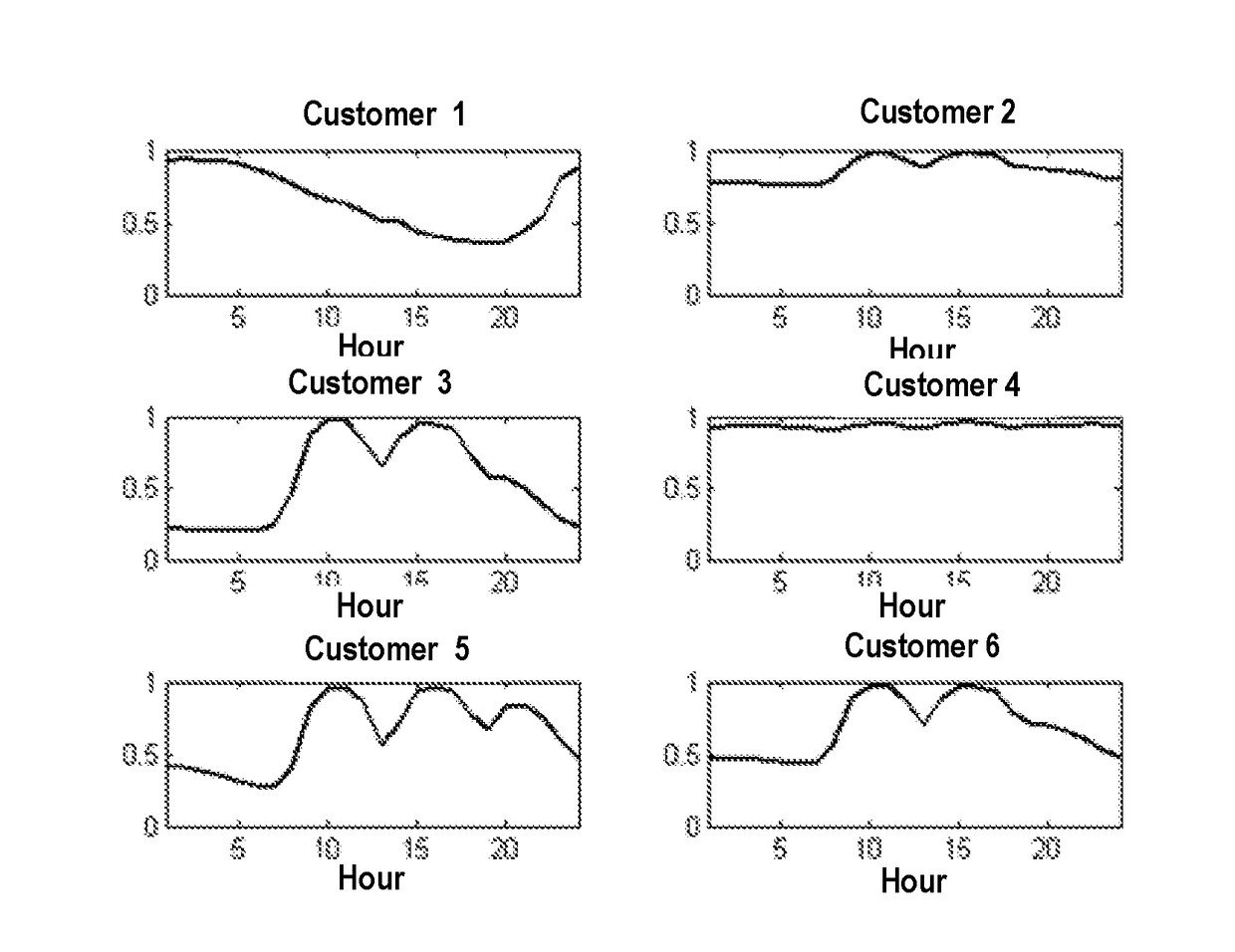 System, method and apparatuses for identifying load volatility of a power customer and a tangible computer readable medium