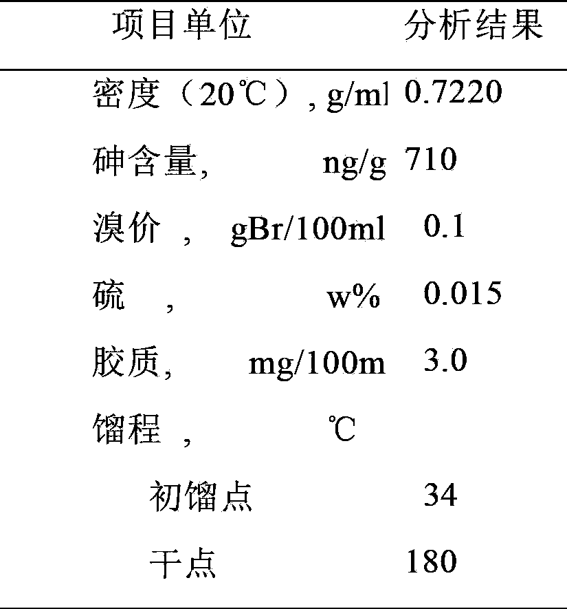 Metal compound-type arsenic removal agent, preparation method and application thereof