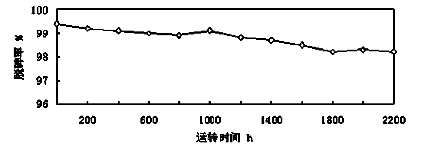 Metal compound-type arsenic removal agent, preparation method and application thereof