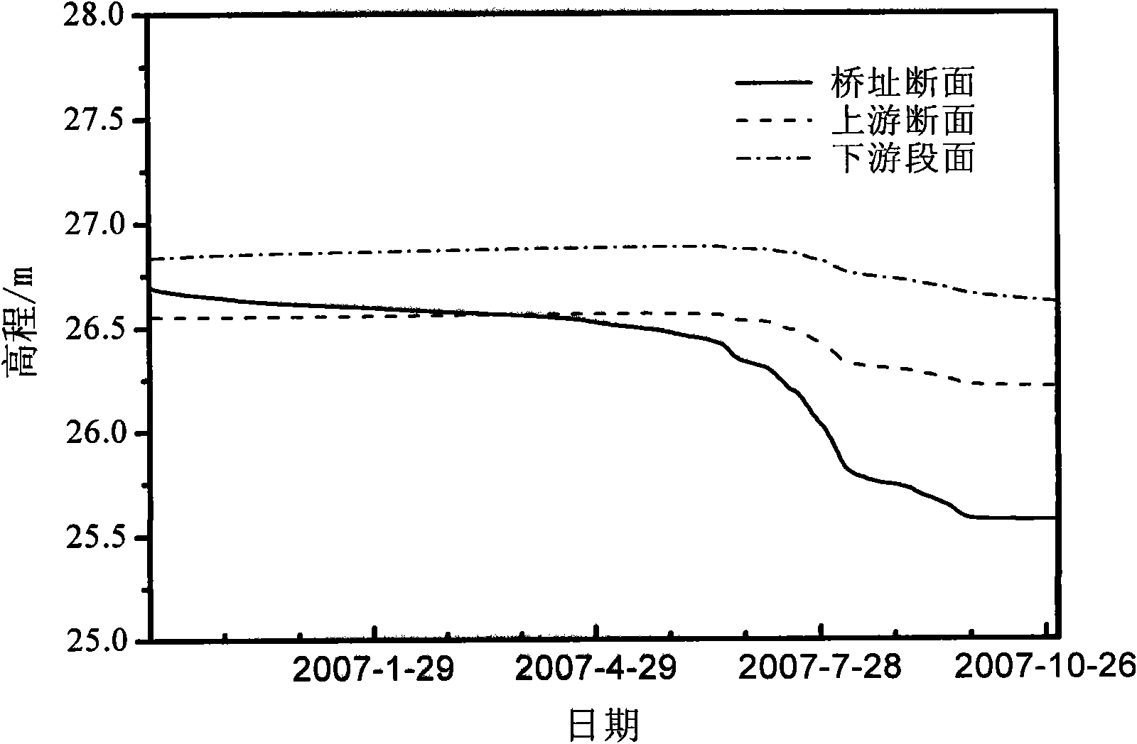 Real-time prediction numerical method for general scour of river-crossing bridge