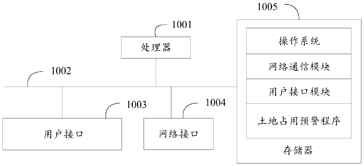 Land occupation early warning method, device and apparatus and storage medium