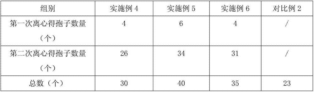 Method for screening arbuscular mycorrhizal fungi spores from soil