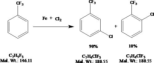 New synthesis process of m-chlorobenzotrifluoride