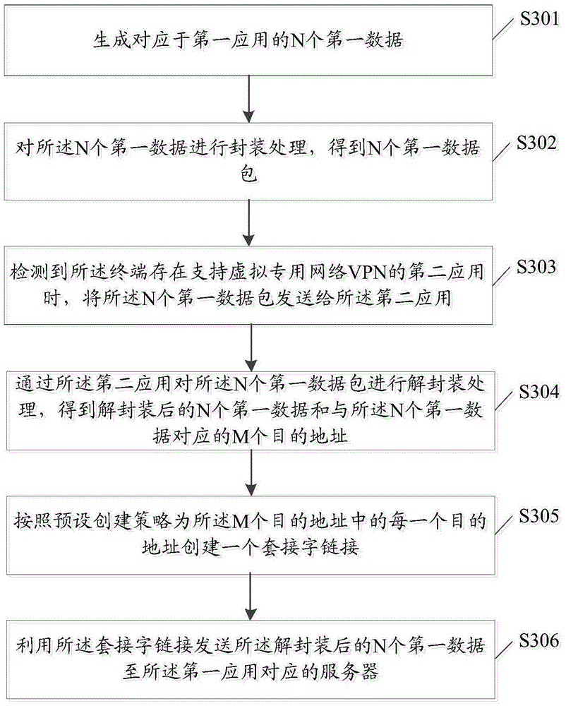 Data processing method and terminal