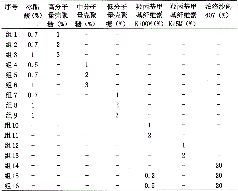 Pharmaceutical composition for conducting infusion therapy in bladder lumen