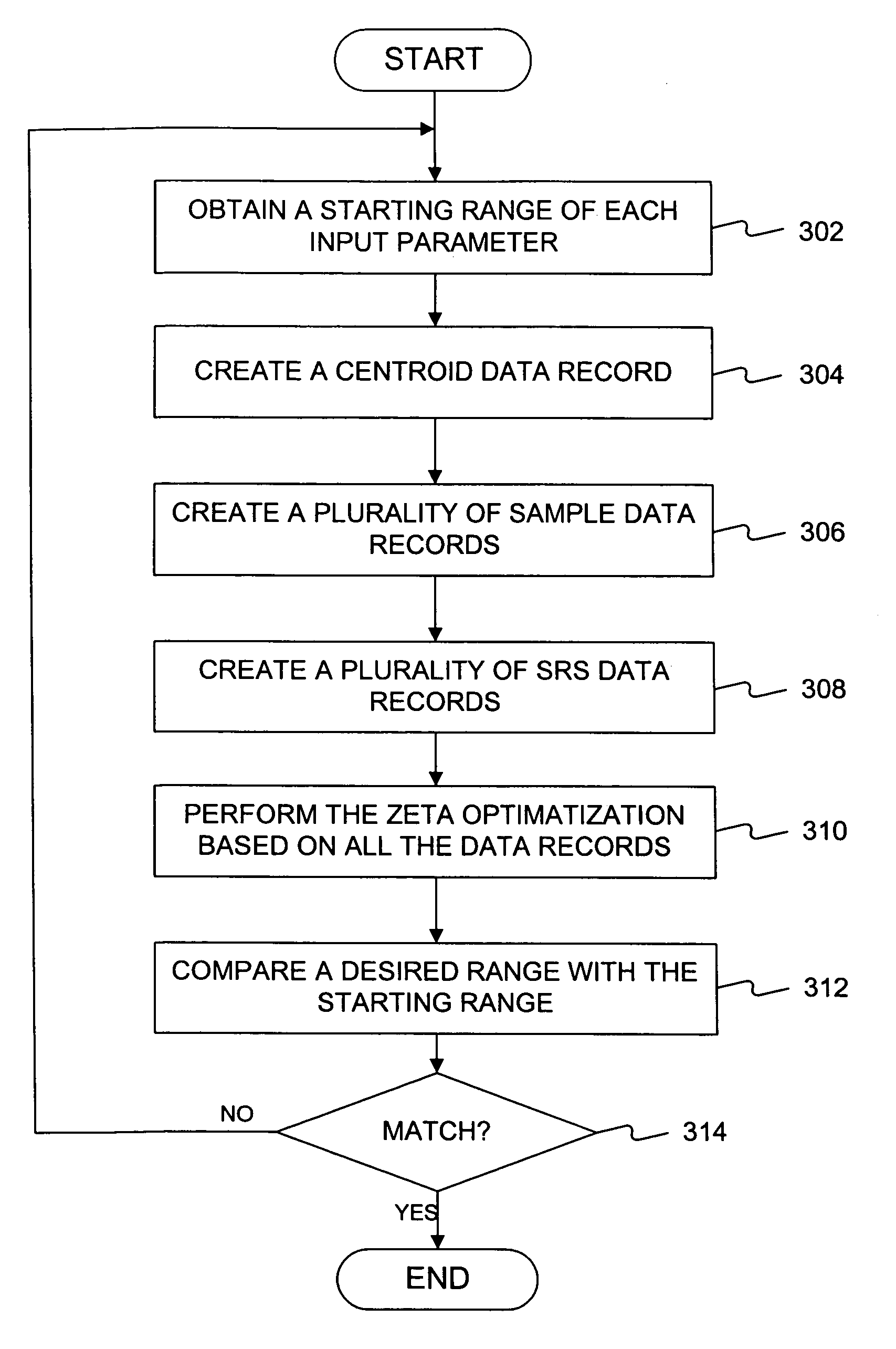 Symmetric random scatter process for probabilistic modeling system for product design