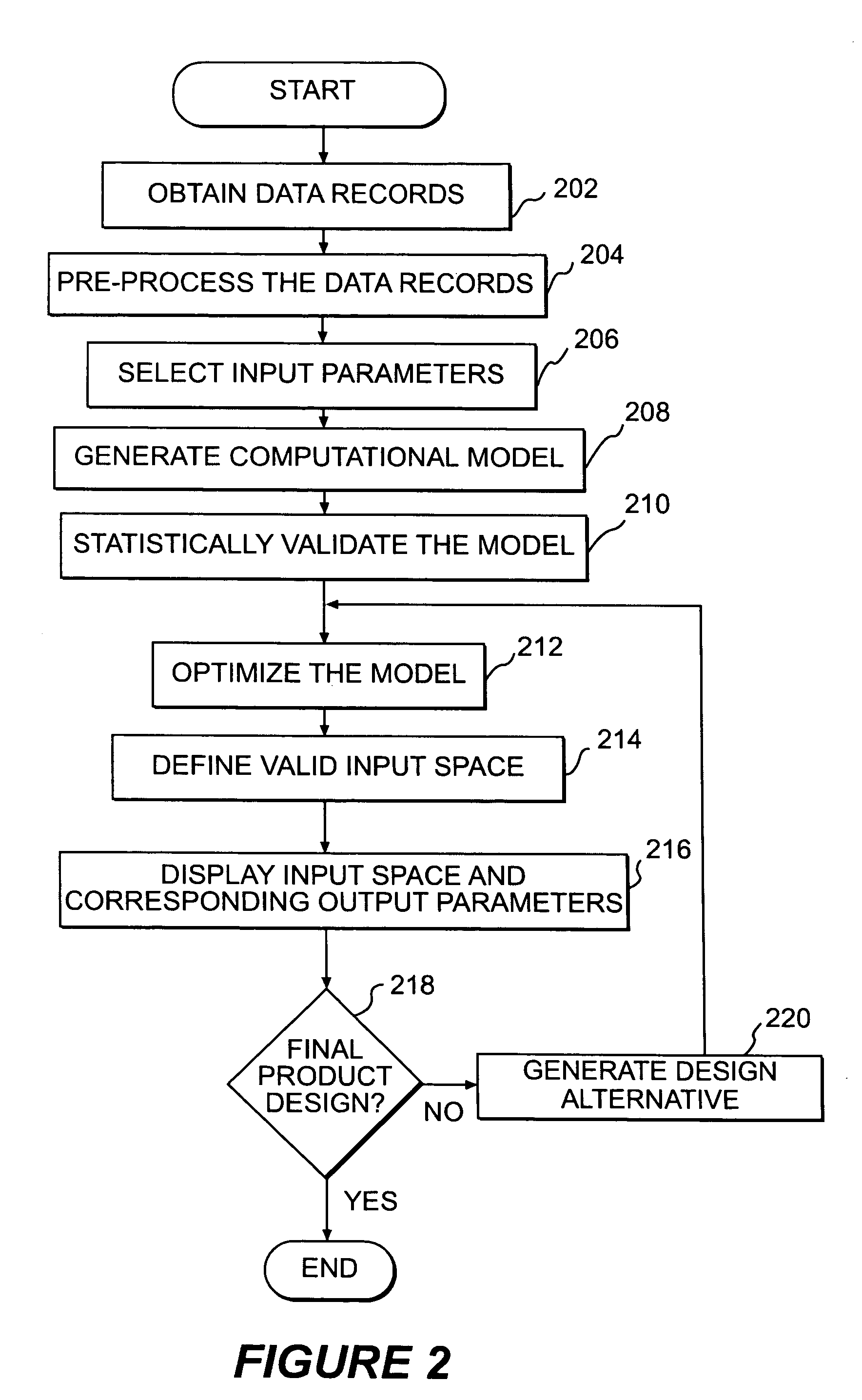 Symmetric random scatter process for probabilistic modeling system for product design