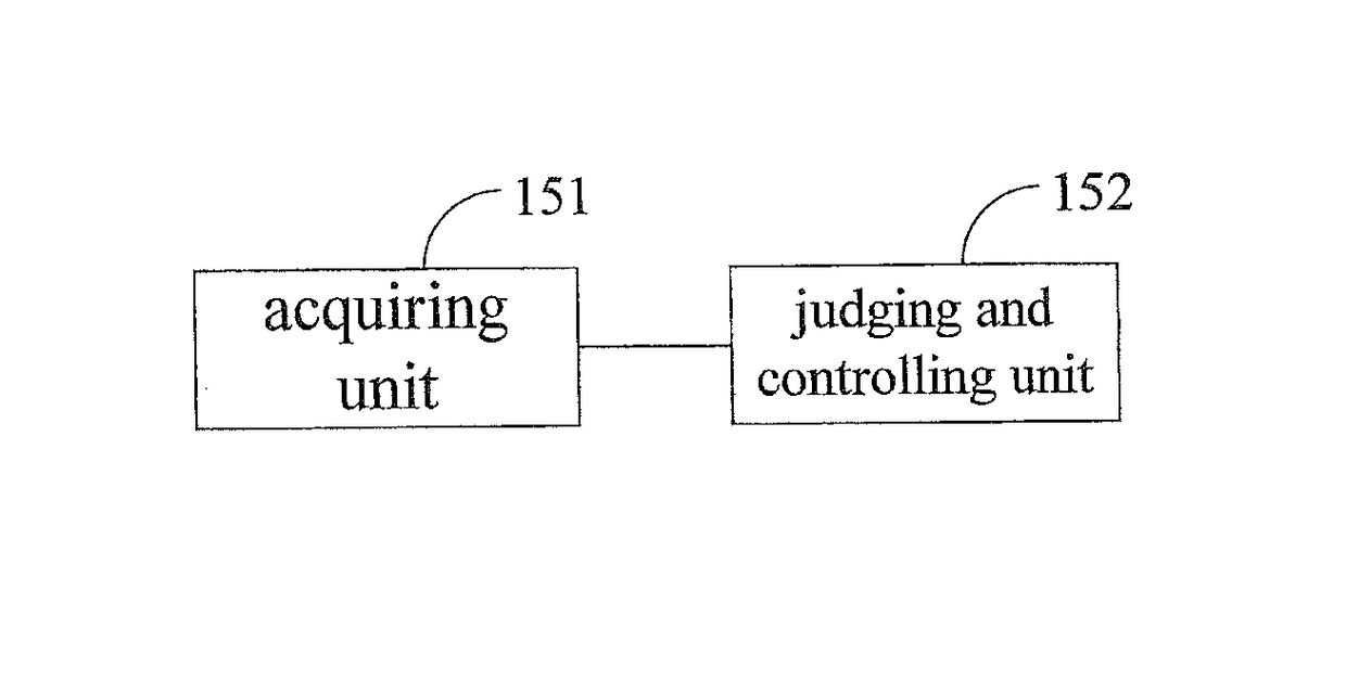 Display device, display method and display apparatus