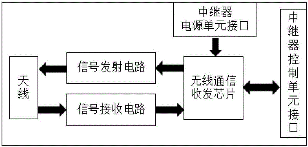 Electronic detonator initiation system achieving communication through repeater and control method of electronic detonator initiation system