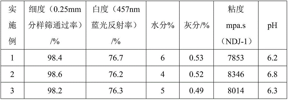 Method for preparing new clay material for 3D printing