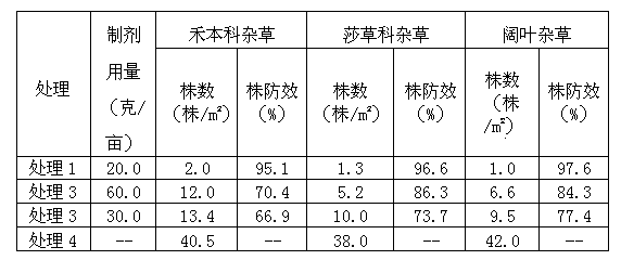 Weeding composition containing penoxsulam and pyriminobac-methyl