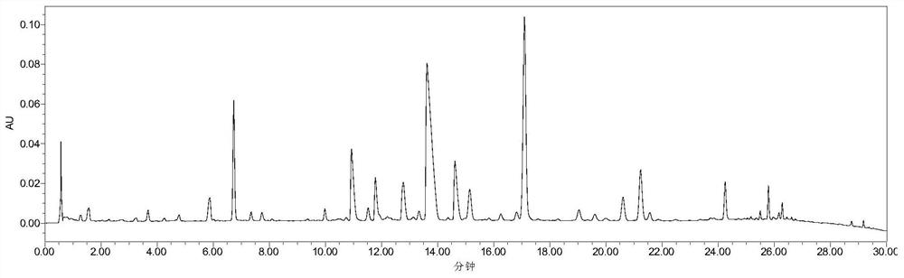 Construction method and detection method of uplc fingerprint of Angong Niuhuang Pills