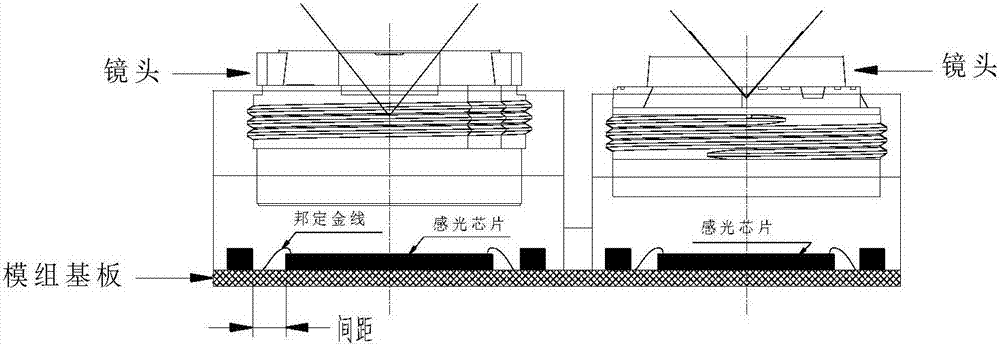 Multi-camera module