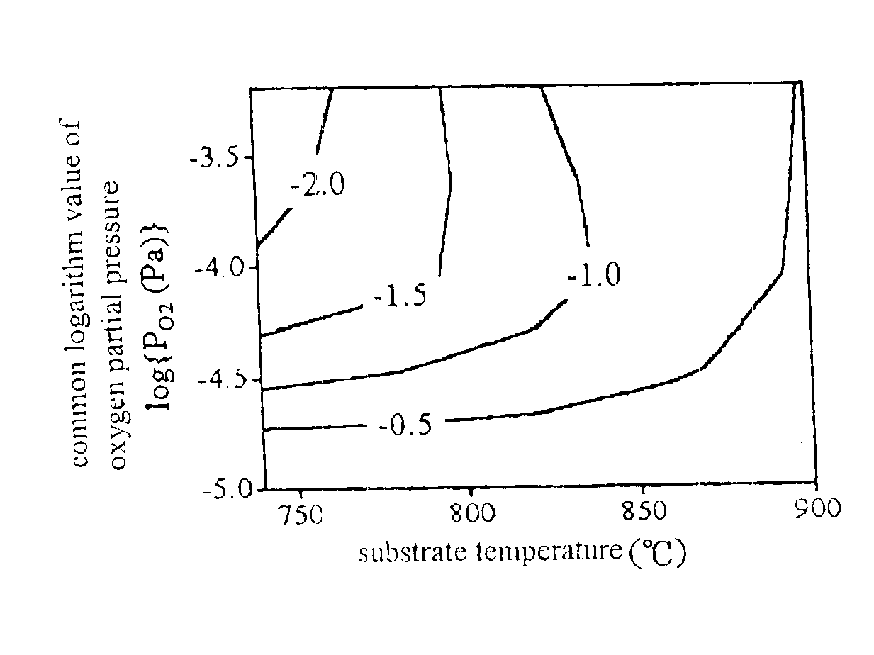 Ultraviolet-transparent conductive film and process for producing the same