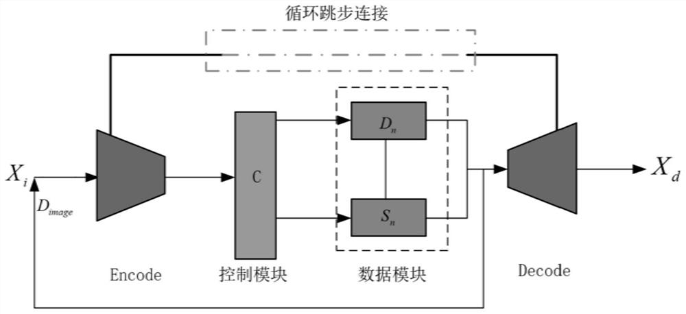 Image deblurring system and method based on dual control network